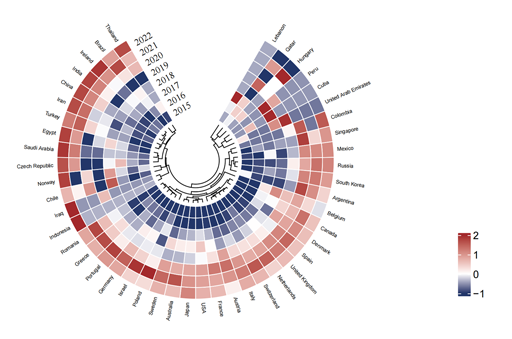 研究国家关系分析图E